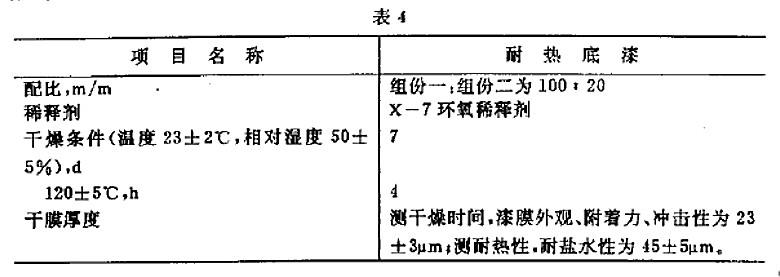 H61-83航空用各色環氧有機硅耐熱底漆規范GJB 1592-93-表4 H61-83航空用各色環氧有機硅耐熱底漆規范GJB 1592-93-表4