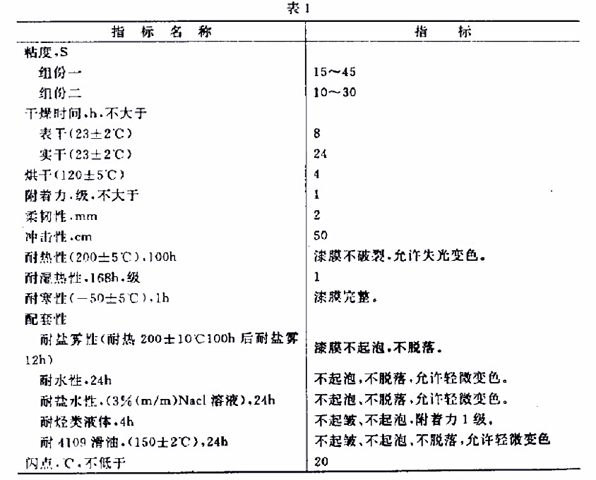 H61-32各色環氧有機硅耐熱磁漆標準GJB 1531- 93-表1 H61-32各色環氧有機硅耐熱磁漆標準GJB 1531- 93-表1