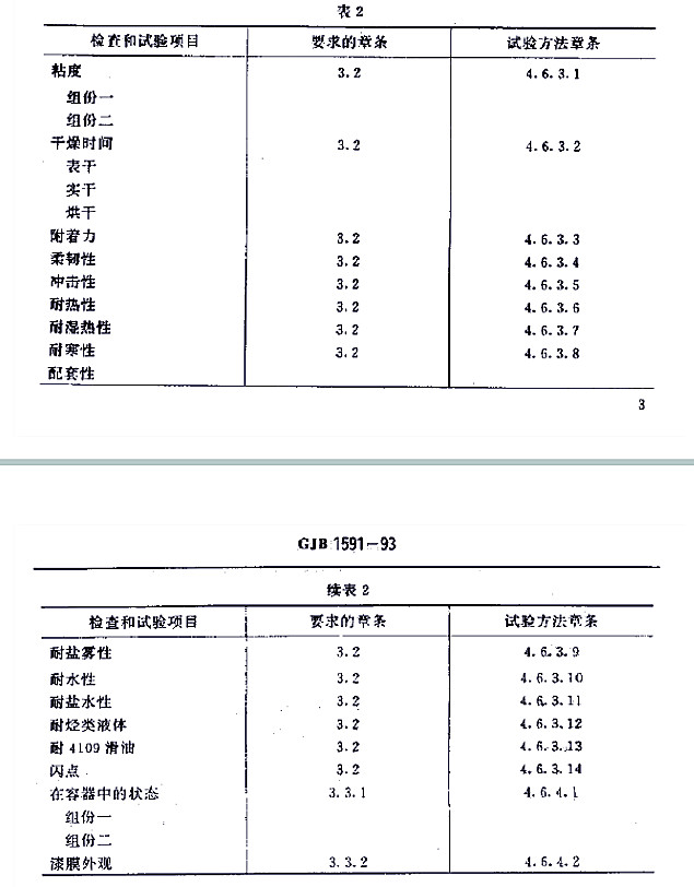 H61-32各色環氧有機硅耐熱磁漆標準GJB 1531- 93-表2 H61-32各色環氧有機硅耐熱磁漆標準GJB 1531- 93-表2