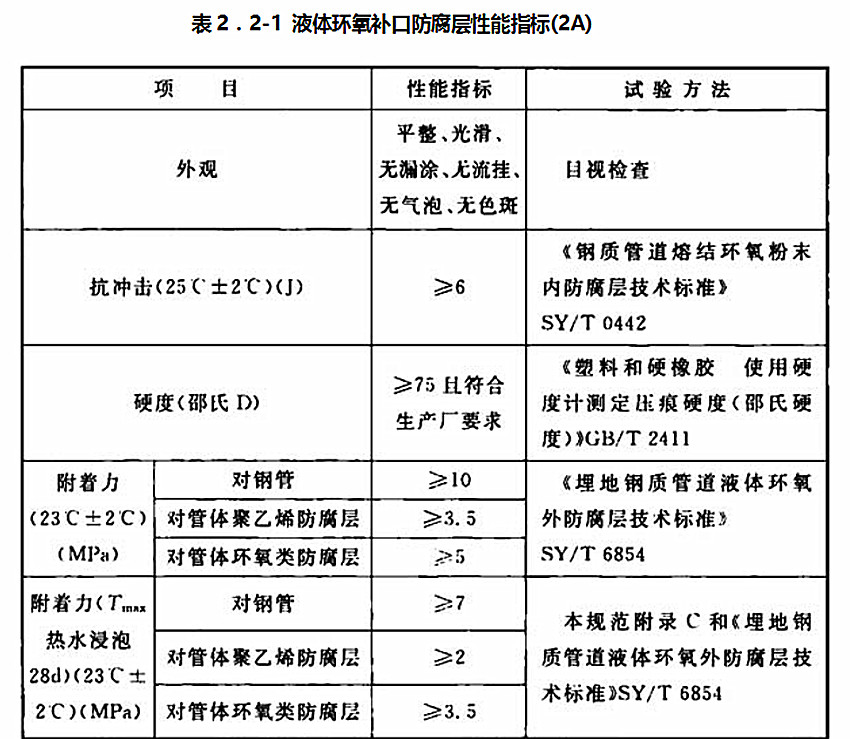 表2.2-1 液體環氧補口防腐層性能指標(2A) 表2.2-1 液體環氧補口防腐層性能指標(2A)