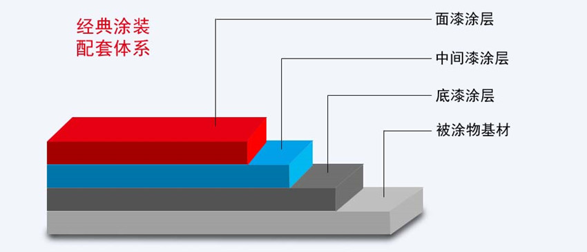 ��(j��ng)��Ϳ�b�����wϵ